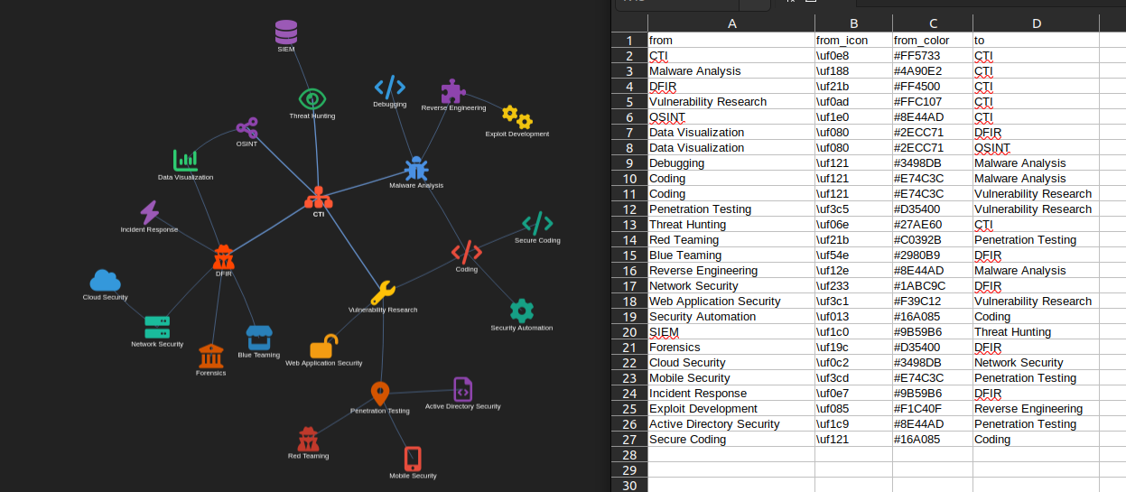 CSV to Graph