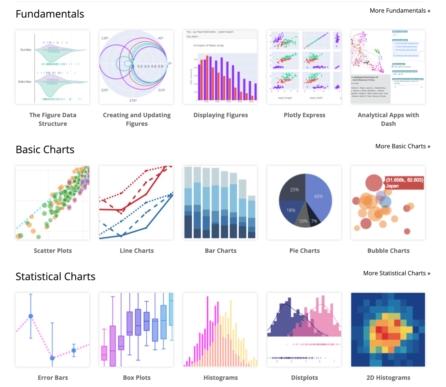Plotly website