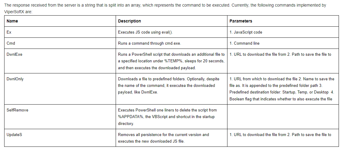 Fortinet_Analysis