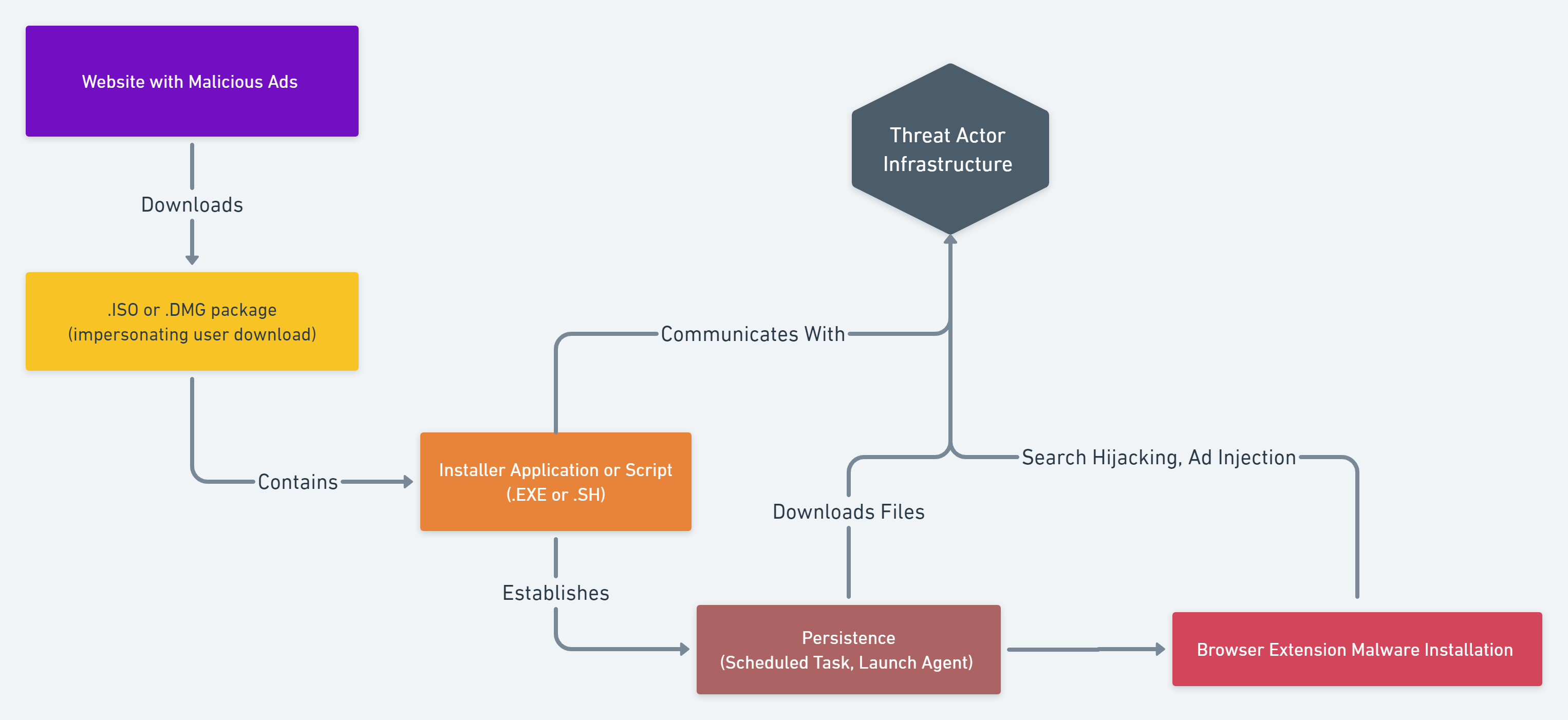 Delta Executor Download- Your Gateway to Roblox Exploits